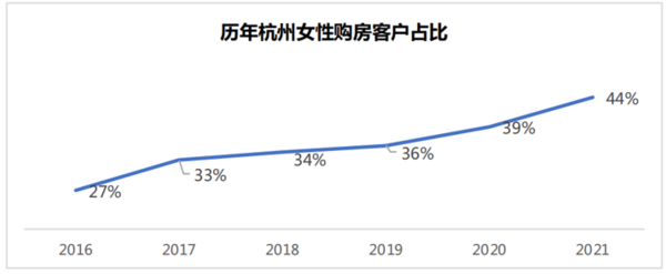 杭州贝壳研究院发布《2021杭州楼市白皮书》，这些数据值得注意